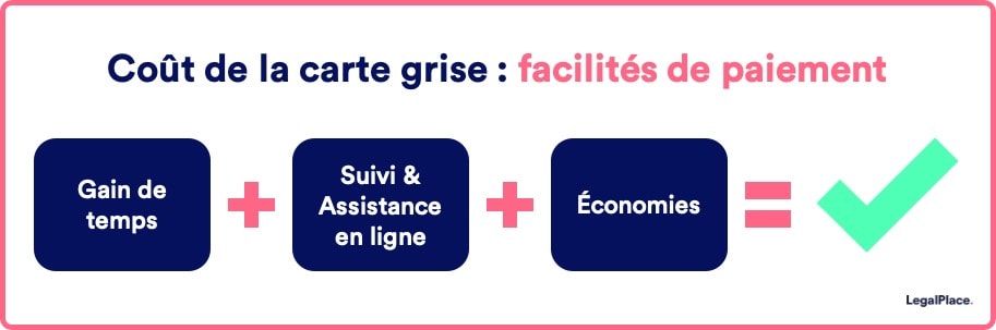 découvrez comment faciliter l'importation de votre carte grise grâce à nos conseils pratiques et nos services dédiés. simplifiez vos démarches administratives et obtenez rapidement votre document officiel.