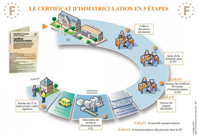 découvrez tout sur la carte grise simplifiée et son impact sur la conduite. informez-vous sur les démarches administratives allégées, les avantages pour les conducteurs, et comment faciliter vos déplacements en toute légalité.