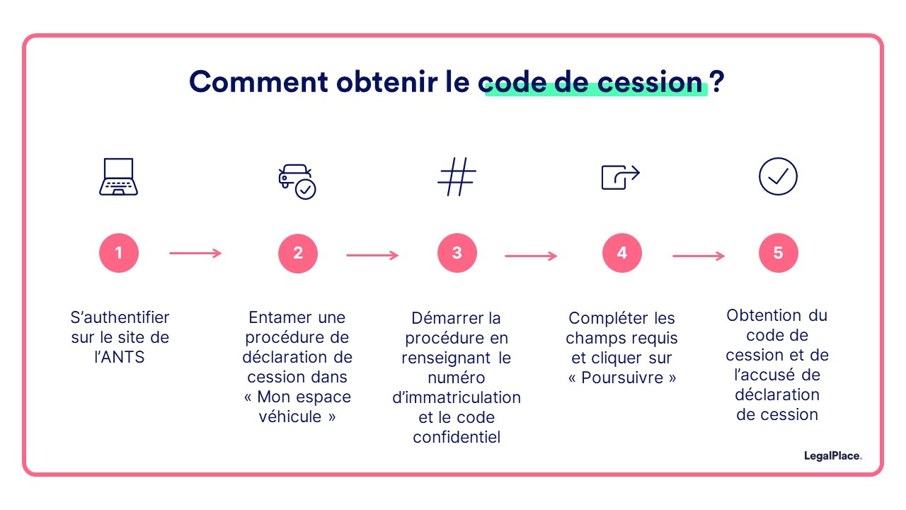 obtenez votre carte grise sans code en quelques étapes simples. facilitez vos démarches administratives et bénéficiez d'un service rapide et sécurisé pour immatriculer votre véhicule.