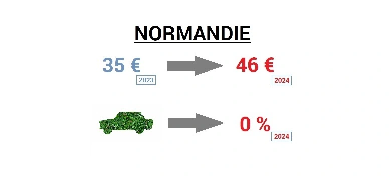 découvrez tout ce qu'il faut savoir sur les coûts de la carte grise en france : tarifs, éléments influençant le prix, démarches à suivre, et astuces pour économiser. informez-vous pour mieux anticiper vos dépenses liées à l'immatriculation de votre véhicule.