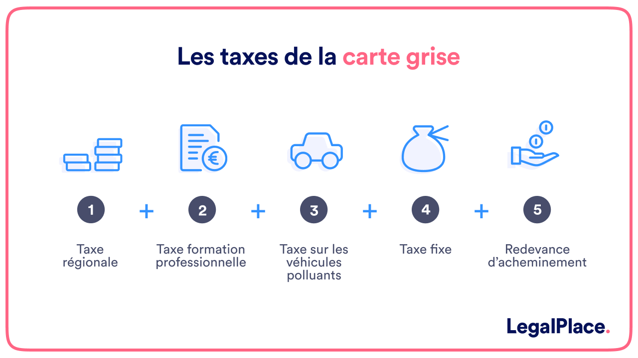 découvrez notre service de gestion carte grise simplifié, dédié à faciliter toutes vos démarches administratives liées à l'immatriculation de votre véhicule. profitez d'un accompagnement personnalisé pour obtenir rapidement votre carte grise en toute sérénité.