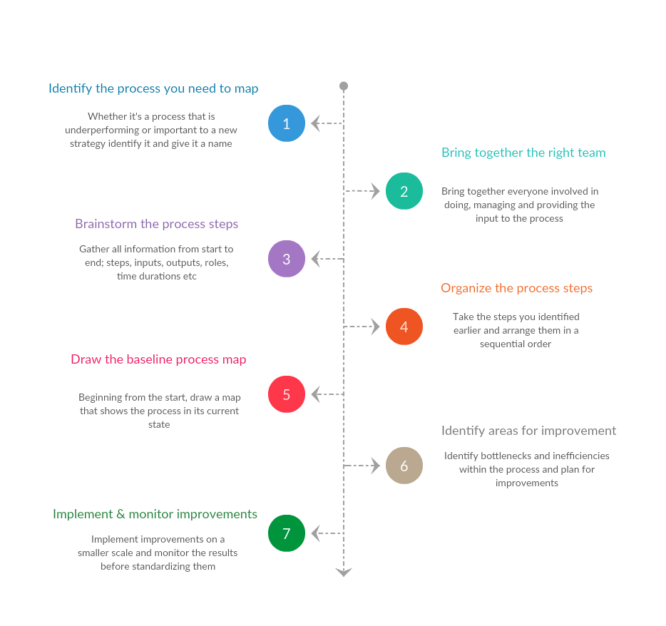 découvrez notre guide complet sur le processus étape par étape, conçu pour vous aider à comprendre chaque phase en détail. suivez nos instructions claires et précises pour réussir vos projets efficacement et en toute confiance.
