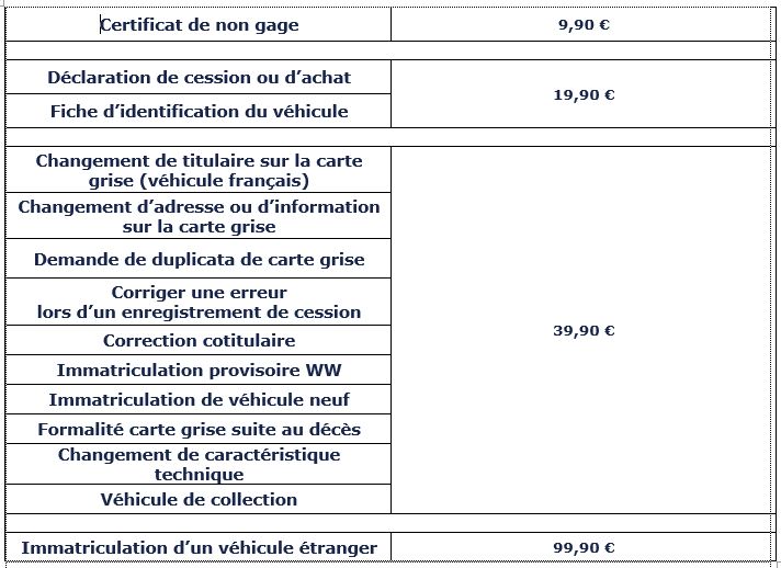 découvrez tout ce qu'il faut savoir sur la taxe de carte grise : montant, conditions et démarches pour l'obtenir. informez-vous sur les exonérations possibles et le calcul des coûts associés à votre véhicule.