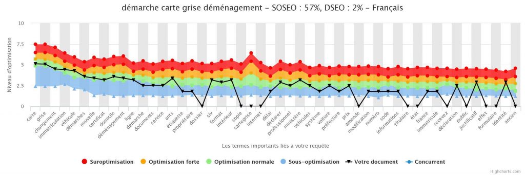 découvrez comment optimiser la gestion de votre carte grise à la réunion. nos conseils vous aideront à simplifier vos démarches administratives et à gagner du temps. infos pratiques et solutions adaptées à vos besoins.