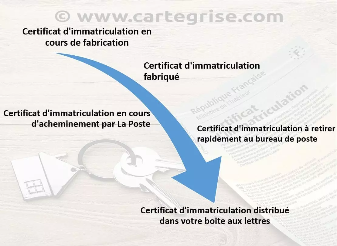 suivez l'évolution de votre demande de carte grise dans le 974 grâce à notre service de tracking dédié. restez informé à chaque étape et simplifiez vos démarches administratives.